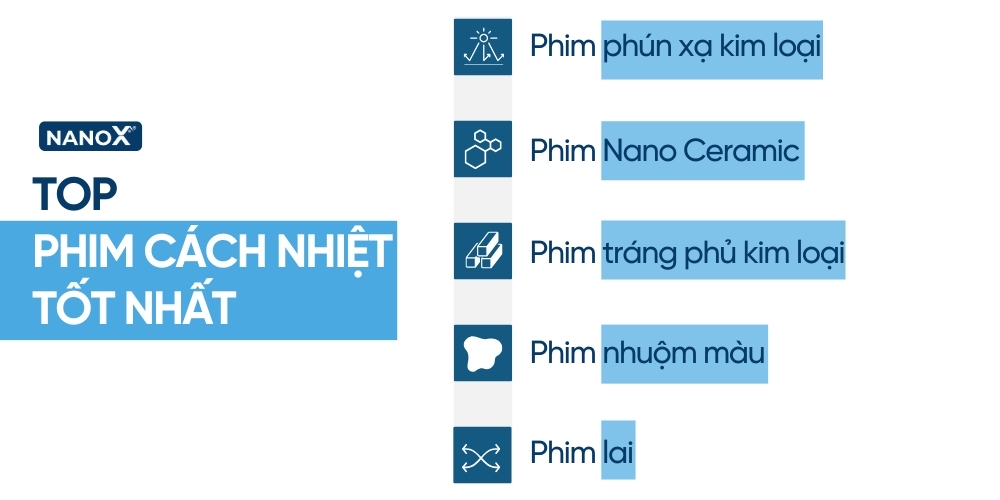 Các loại phim cách nhiệt ô tô tốt nhất hiện nay