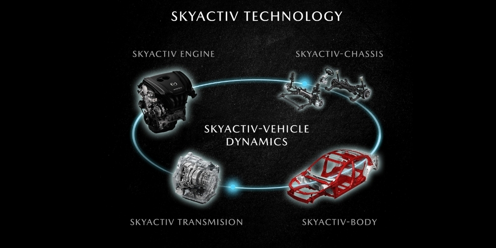 Skyactiv là tên thương hiệu của hàng loạt các công nghệ do hãng xe Mazda phát triển