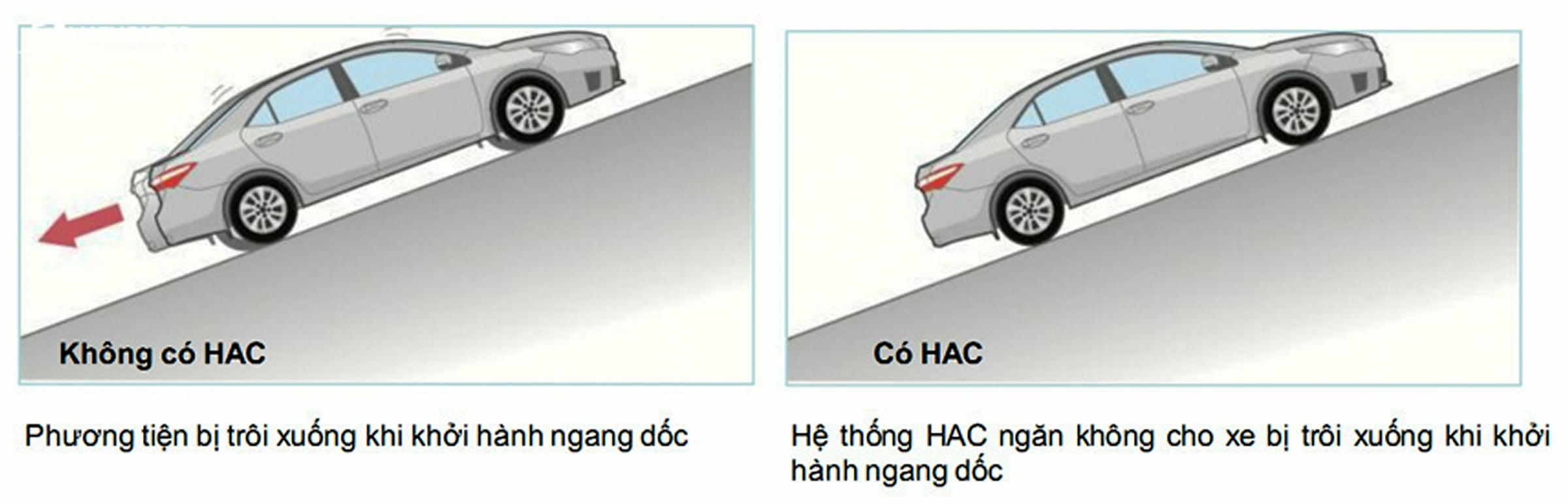 Hệ thống hỗ trợ khởi hành ngang dốc (HAC) là gì? Nguyên lý hoạt động & ứng dụng Hệ thống hỗ trợ khởi hành ngang dốc (HAC) là gì? Nguyên lý hoạt động & ứng dụng