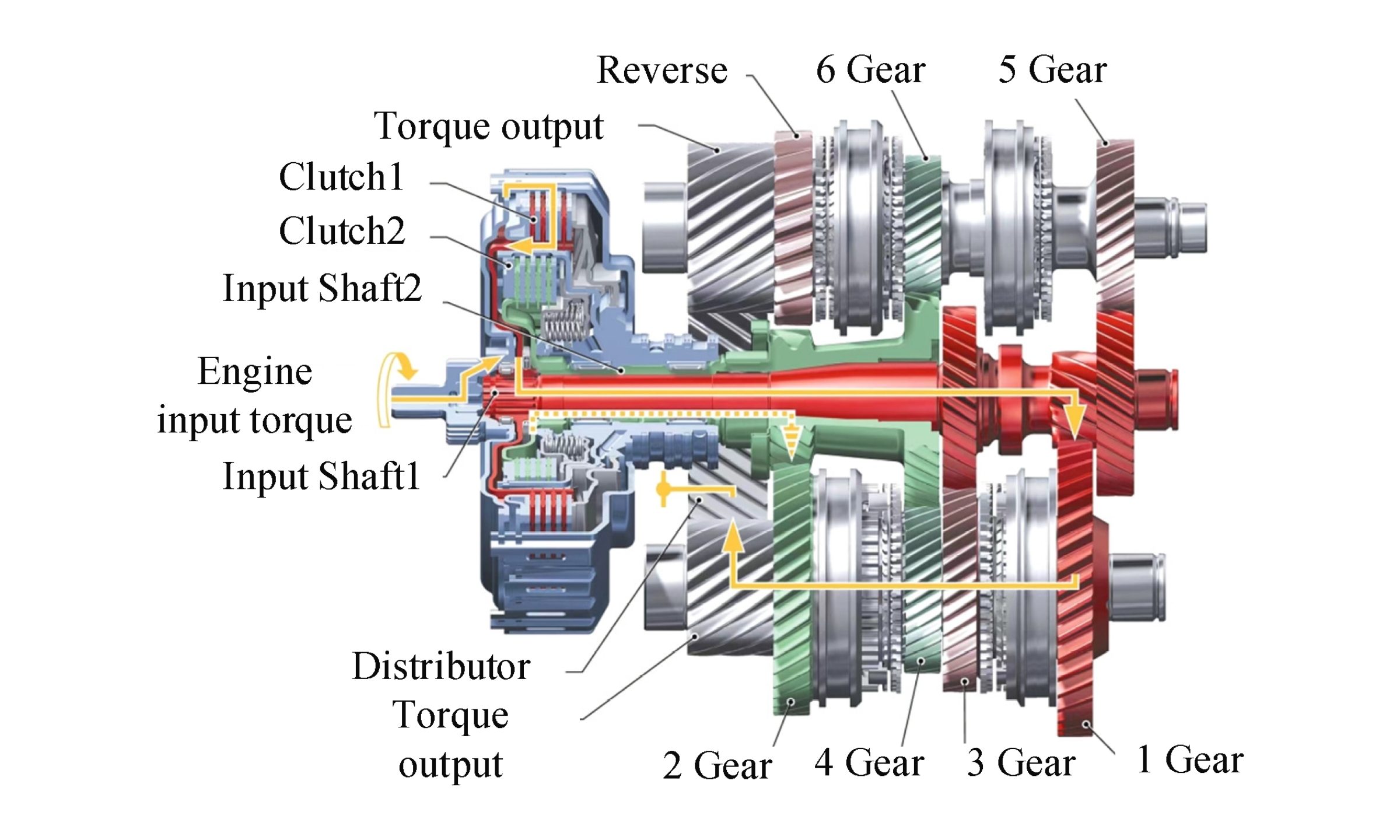 Cấu tạo hộp số DCT